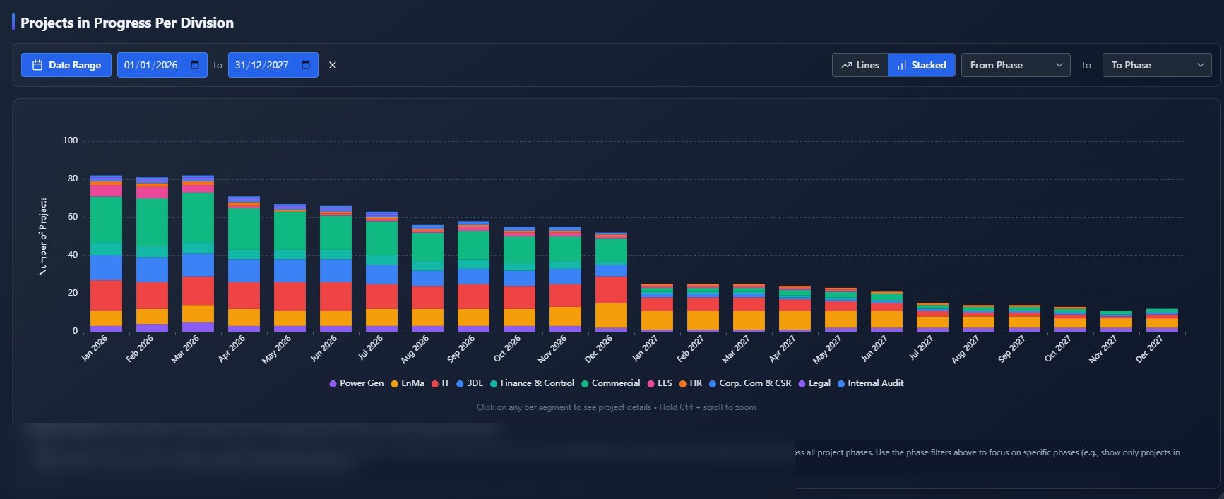 Orbit reporting dashboard — dark theme