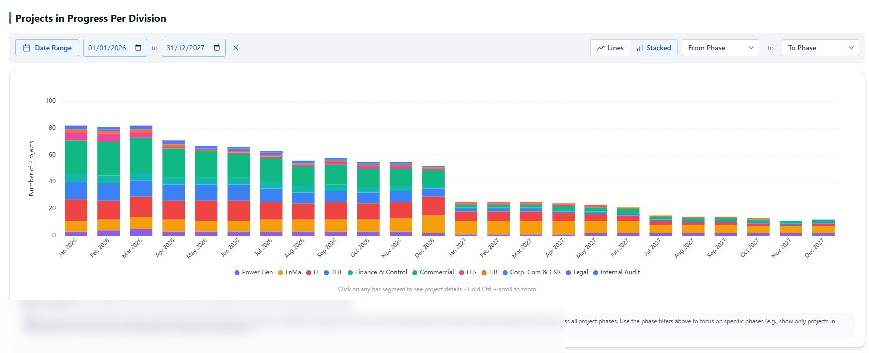 Orbit reporting dashboard — light theme